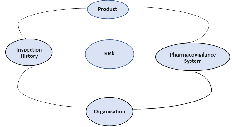 Pharmacovigilance