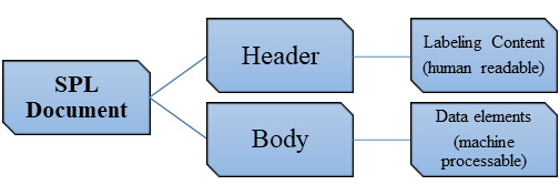 SPL Flow chart