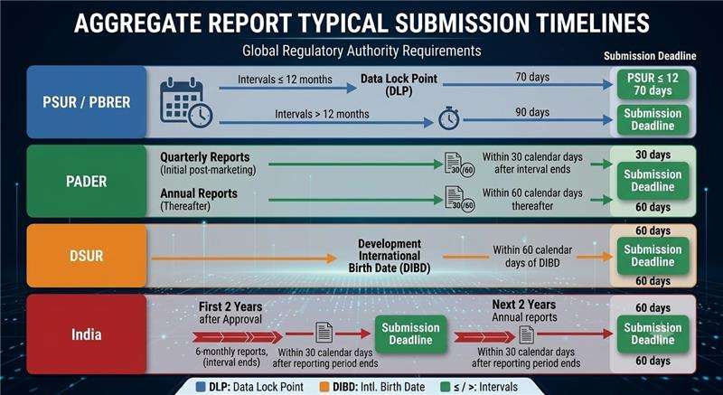 aggregate reporting timelines