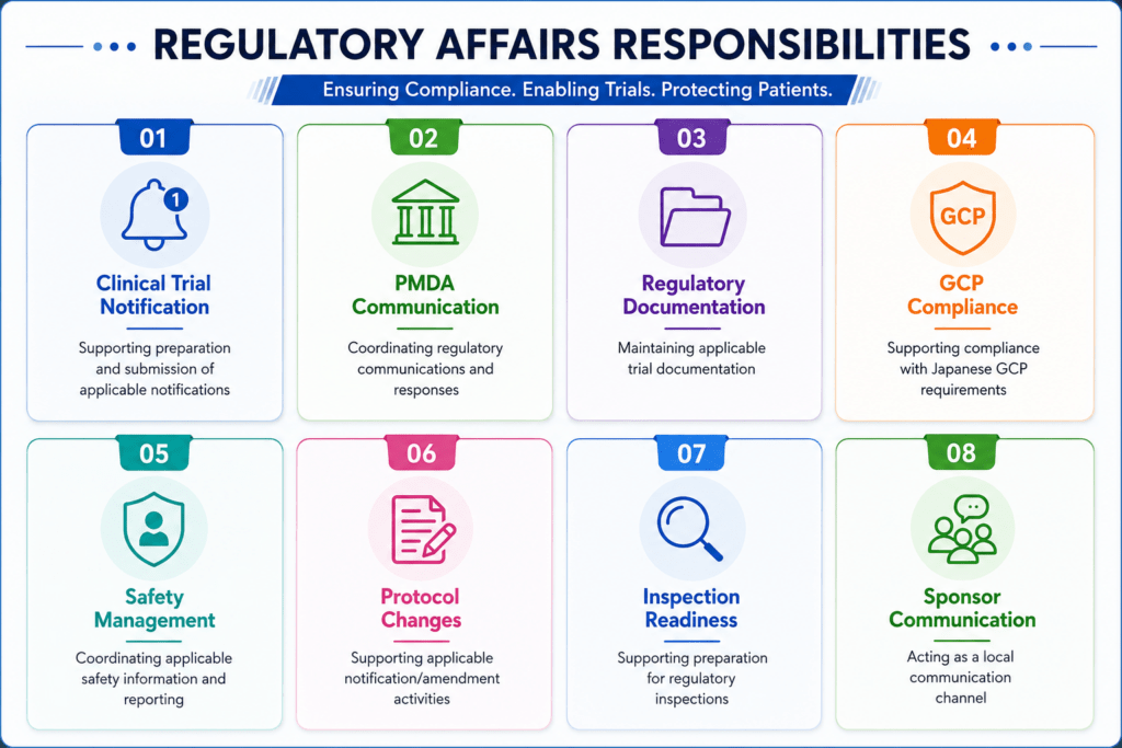 Responsibiltes of ICCC Japan