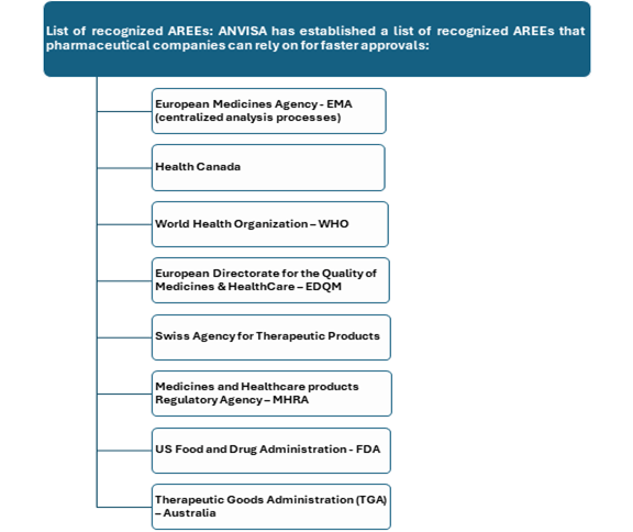 AREE Update in Latin America 