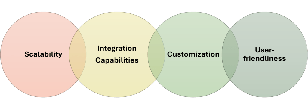  Role of EDRMS Solutions in Regulatory 