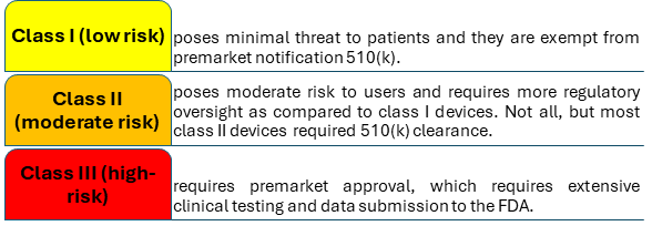 Medical Device Regulations in the United States 