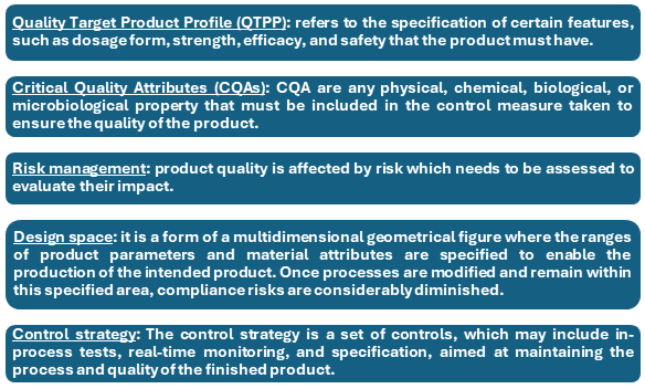  QbD in Regulatory Affairs Submission 