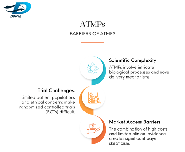 Barrier in ATMPs 