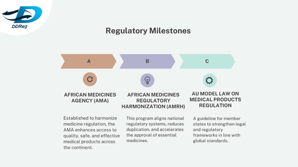 Africa’s Healthcare Revolution in 2025