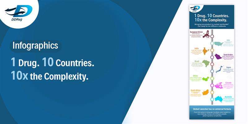 Regulatory Complexities Around the World