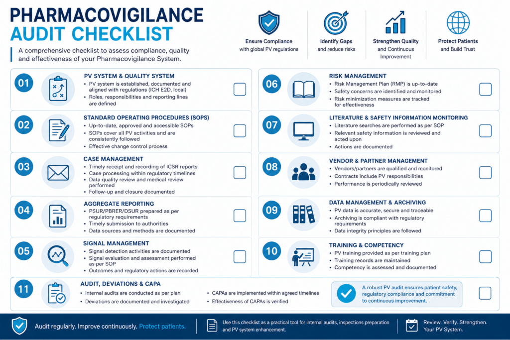 Pharmacovigilance Audit Checklist