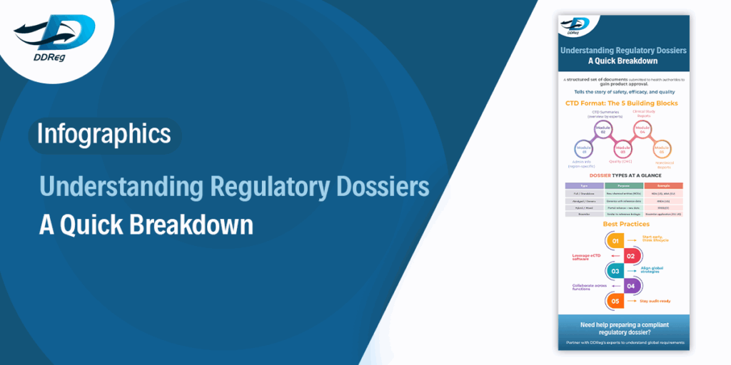 Understanding Regulatory Dossier Structure