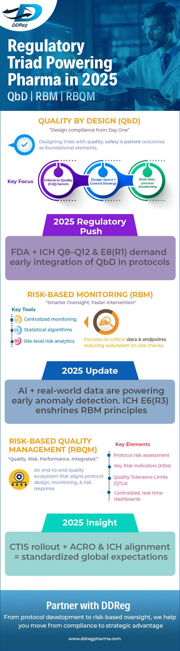 Qbd RBM RBQM in Pharma