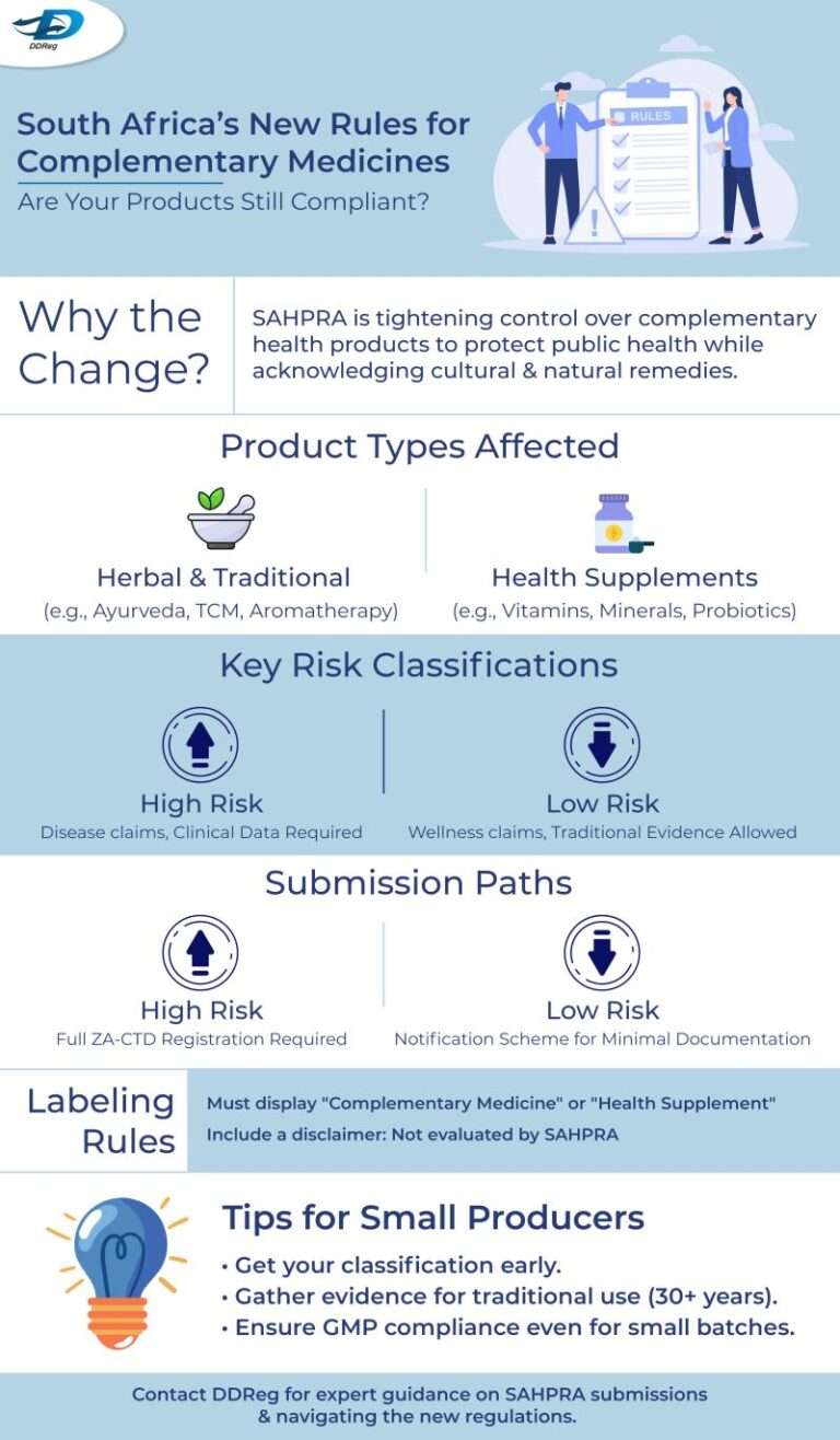 South Africa SAHPRA's Rules for Complementary Medicines