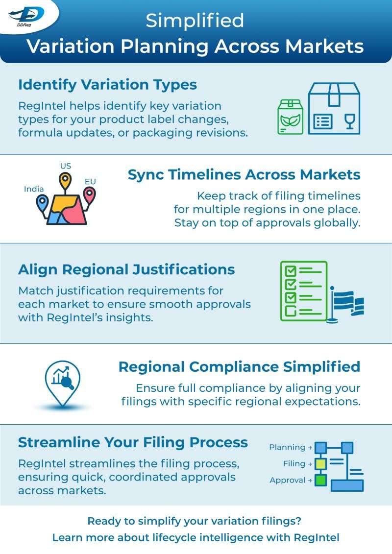 Simplify Variation Planning Across Diverse Markets - DDReg Pharma