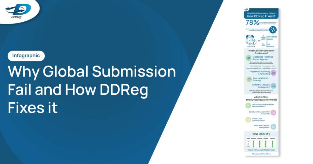 Challenges in Global Regulatory Submissions