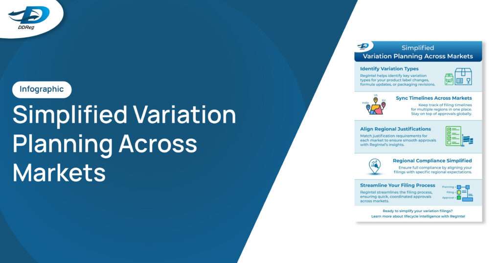 Variations across global markets