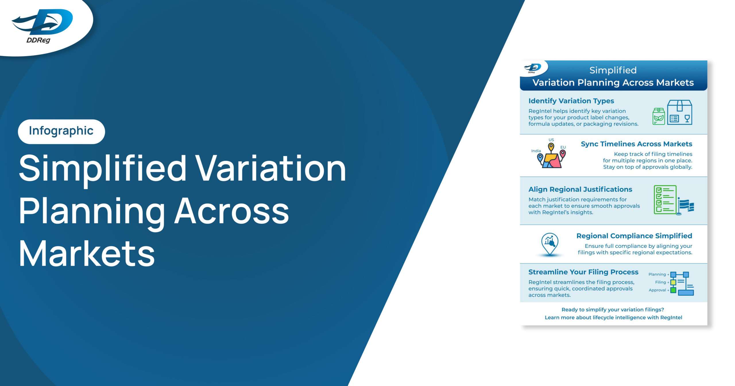 Simplify Variation Planning Across Diverse Markets - DDReg Pharma