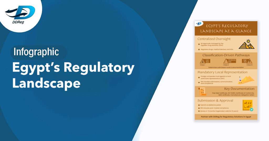 Regulatory Landscape in One View