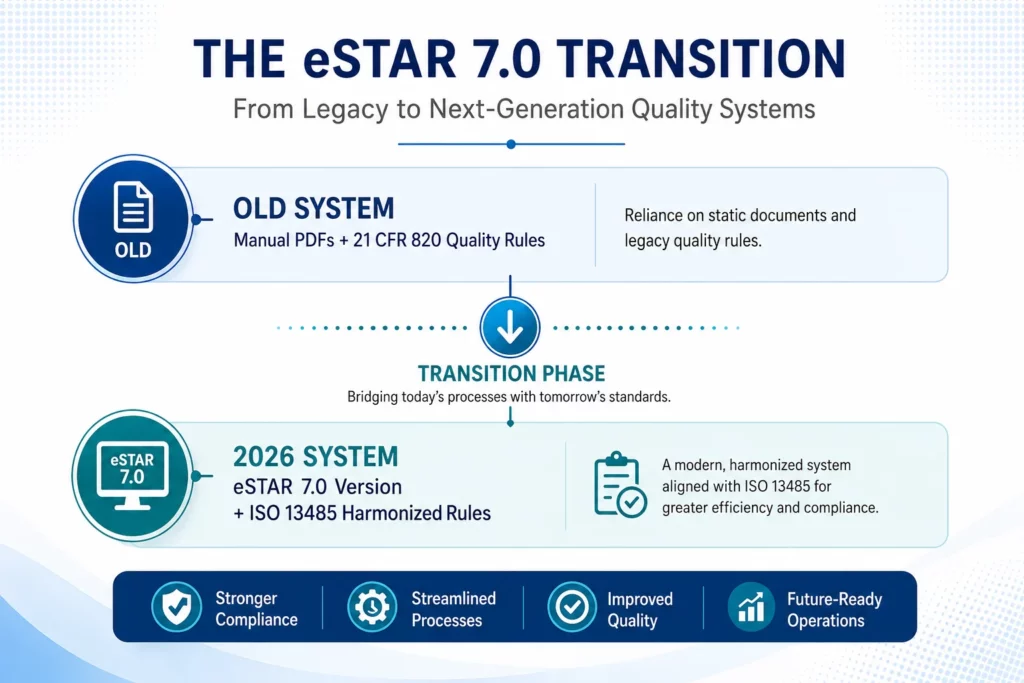 e-star 7 Transition