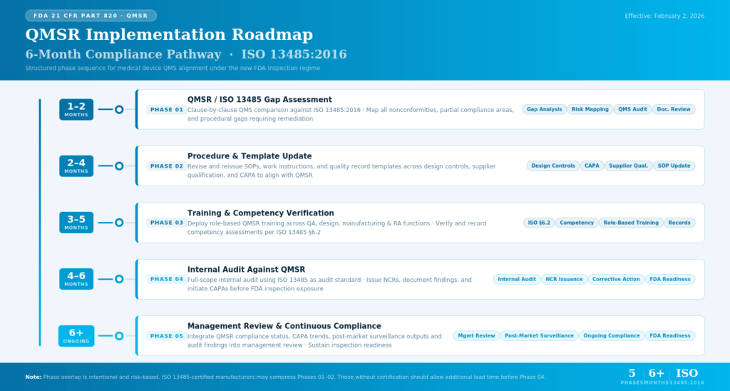 FDA QMSR Implementation Roadmap