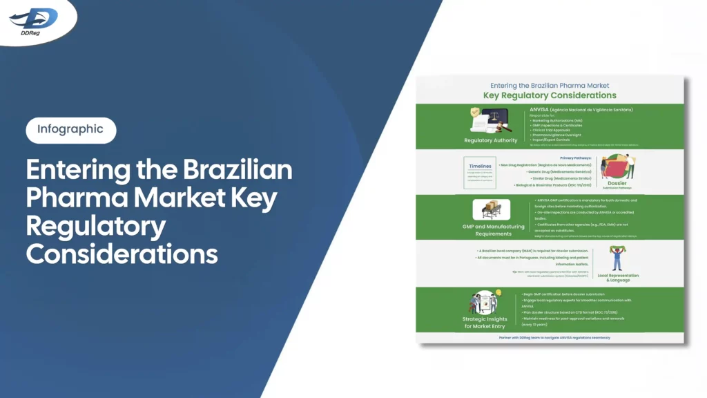 Entering the Brazilian Pharma Market
