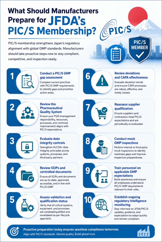 What Should Manufacturers Prepare for JFDA's PIC/S Membership?