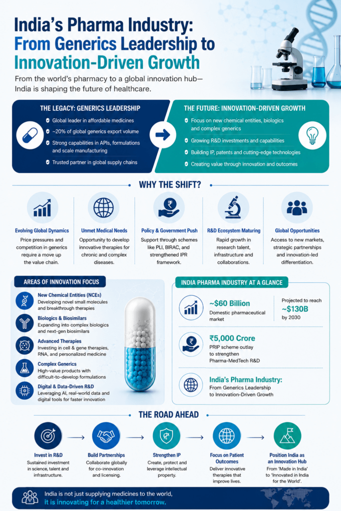India Pharma Industry