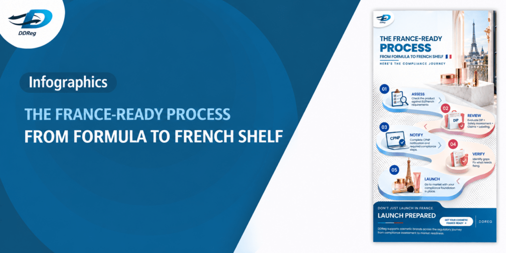 Cosmetic Registration in France